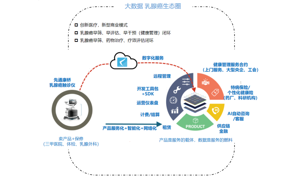 完整的生态环境